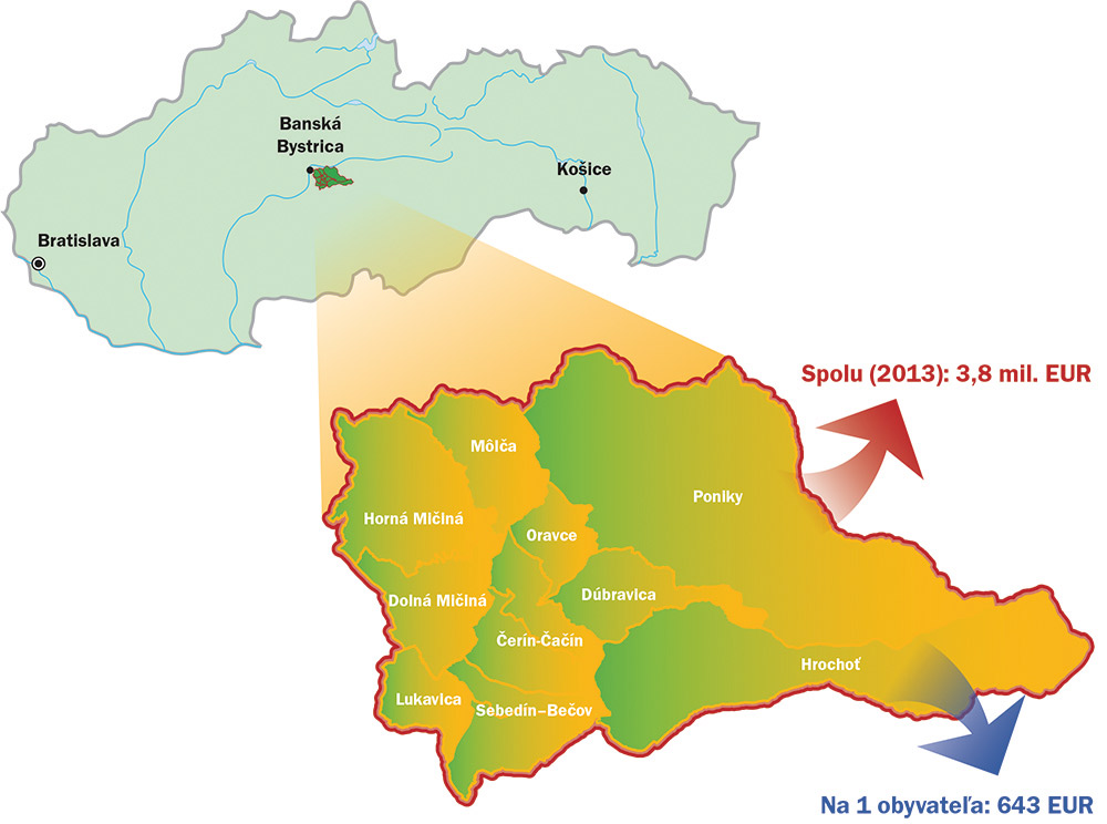 Obr. 3 Únik peňazí za dovoz palív a energie