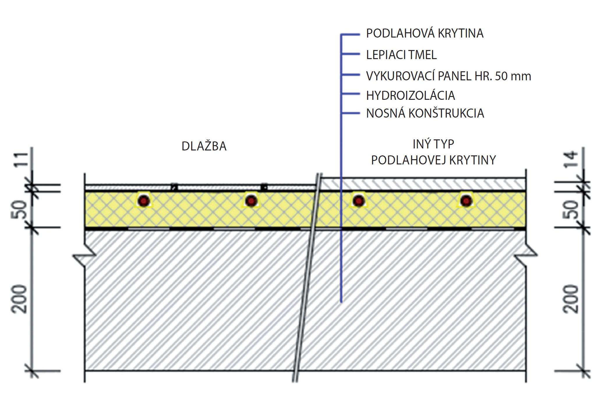 Obr. 11 Detail suchého spôsobu vyhotovenia podlahového vykurovania pomocou ITAP panelov s integrovanou rúrou
