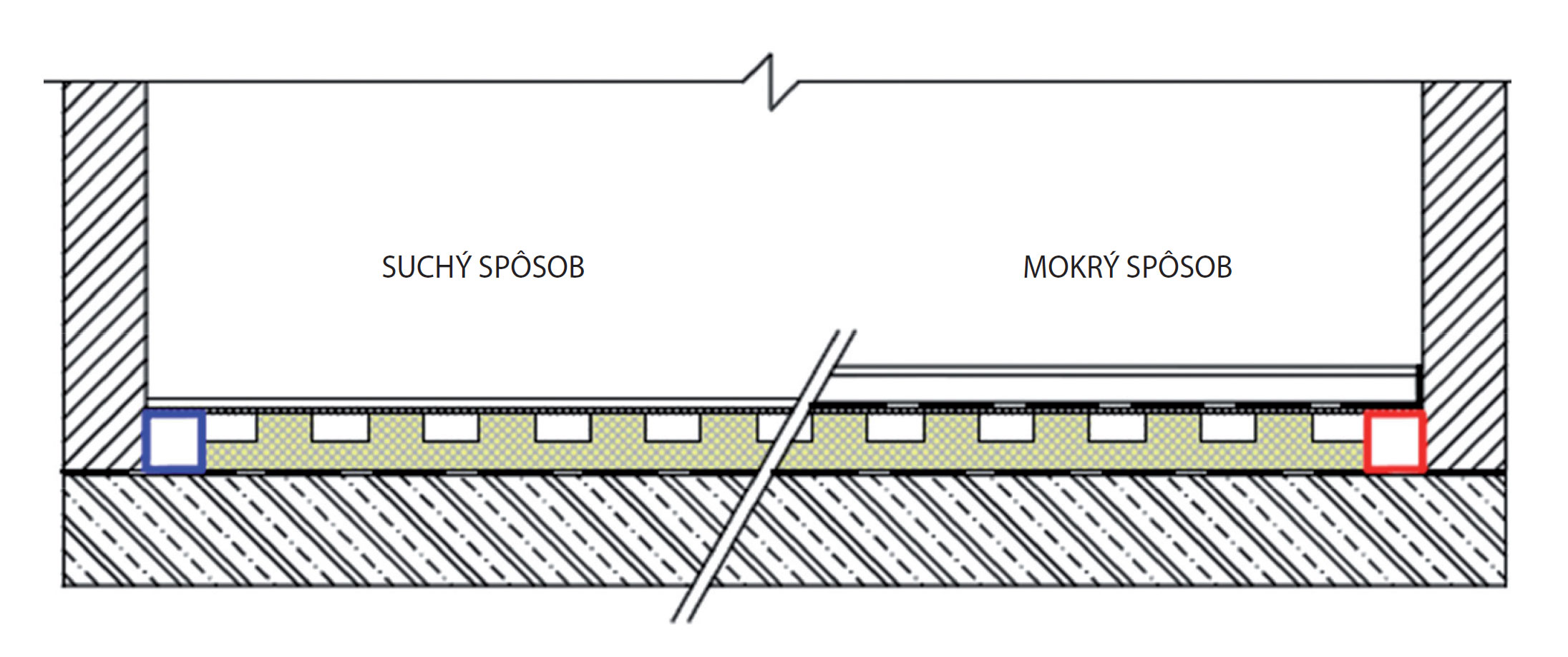 Obr. 13 Detail suchého a mokrého spôsobu vyhotovenia podlahového vykurovania pomocou ITAP panelov s integrovaným vzduchovým kanálom (panel je tvorený izolačnou doskou s kanálmi, je prekrytý a zlepený veľkoplošnou doskou, napr. sadrokartónom)
