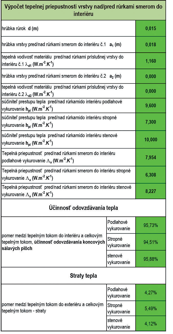 TAB 1 A