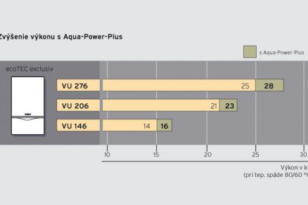 aqua power plus big image