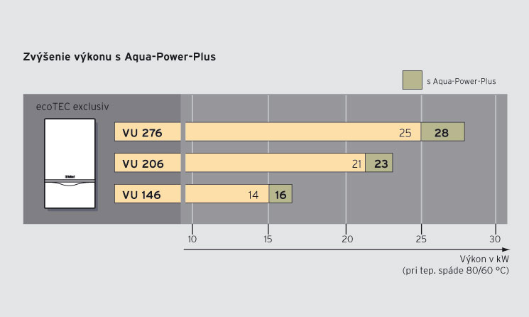 aqua power plus big image