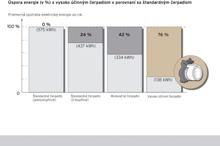 uspora energie big image