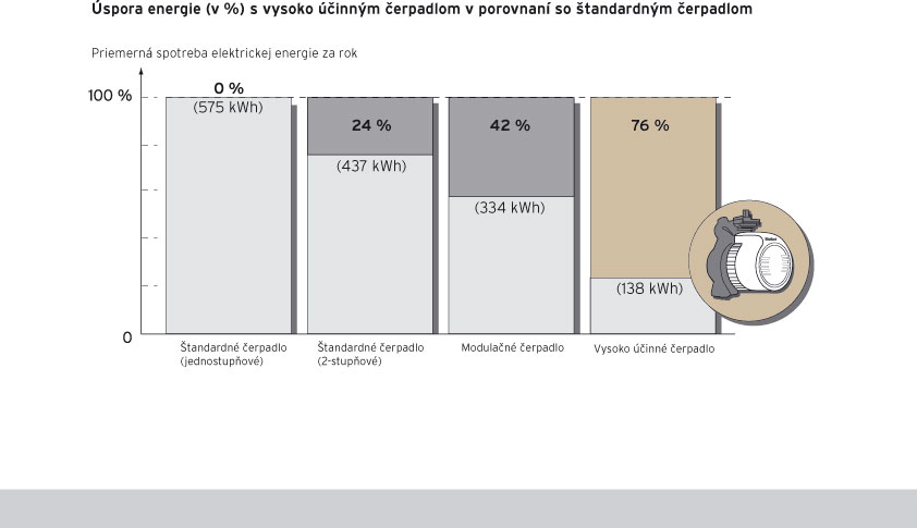 uspora energie big image