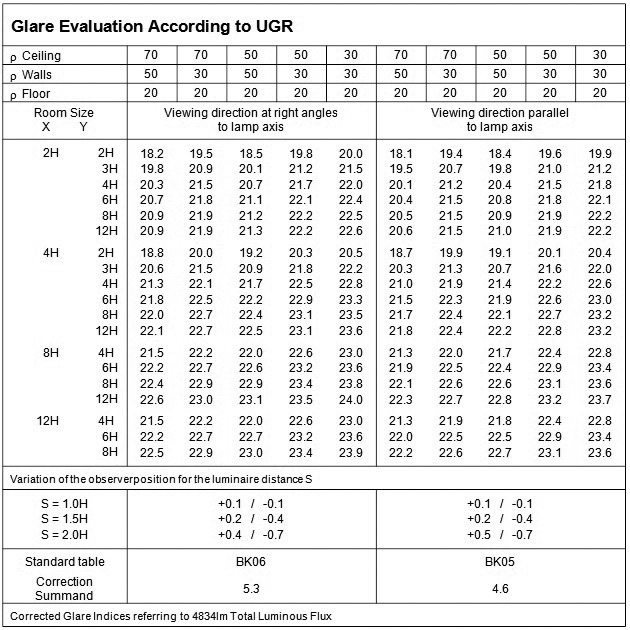 Obr. 6 UGR tabuľka pre LED svietidlo s opálovým difúzorom
