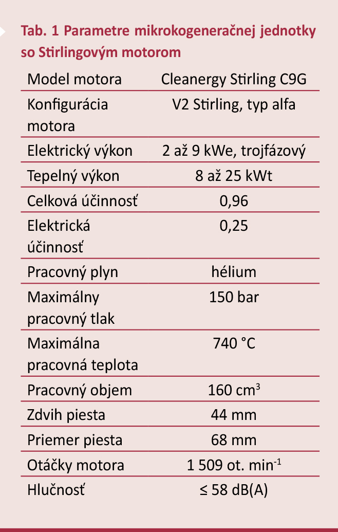 Tab. 1 Parametre mikrokogeneračnej jednotky so Stirlingovým motorom