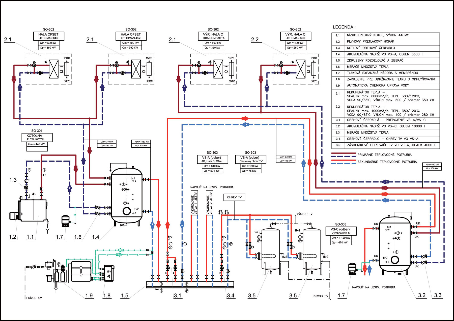 Obr. 3 Celková schéma zapojenia zdrojov tepla
