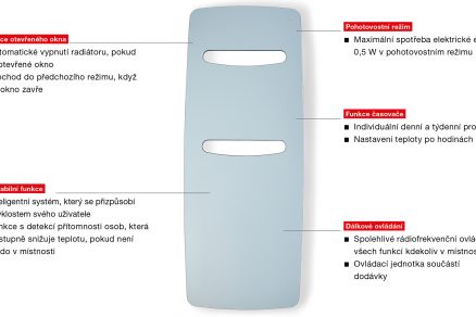 Zehnder Funkce dle EcoDesign