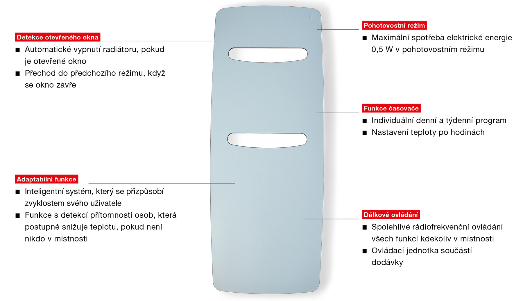 Zehnder Funkce dle EcoDesign