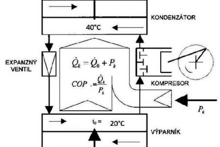 Obr.2