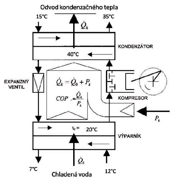 Obr.2