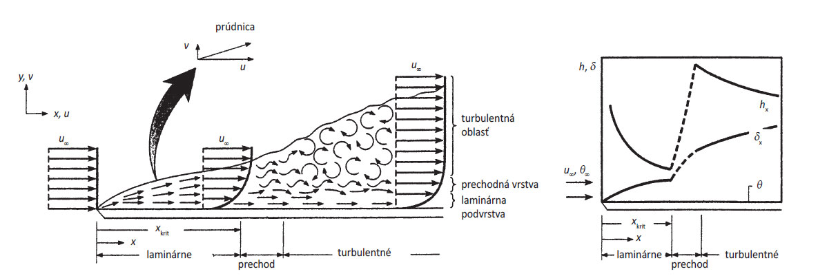 obr 3