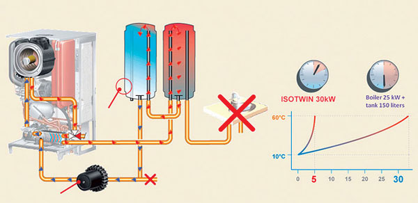 04 protherm big image