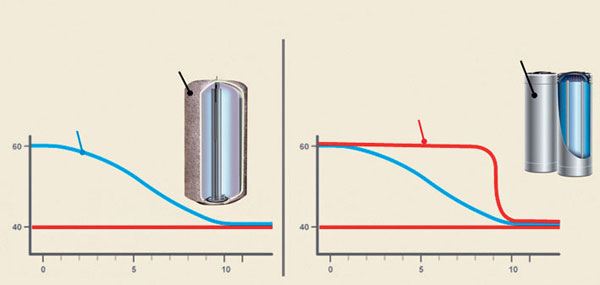 05 protherm big image