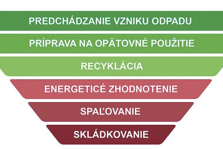 obr 4 hierarchia odpadoveho hospodarstva