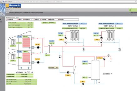 Pristup pres WEB SERVER