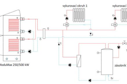 schema 1