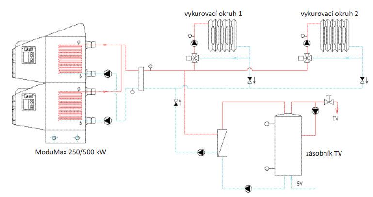 schema 1