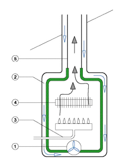 obr 6