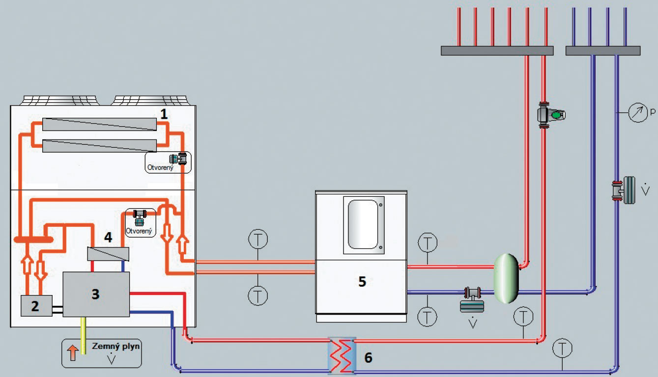 Obr. 2 Zapojenie plynového tepelného čerpadla