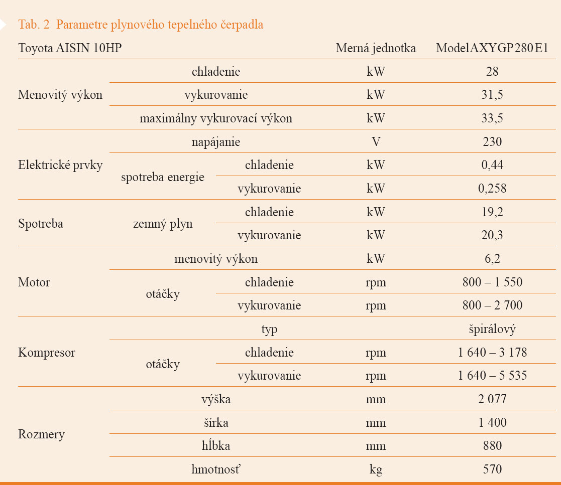 Tab. 2  Parametre plynového tepelného čerpadla