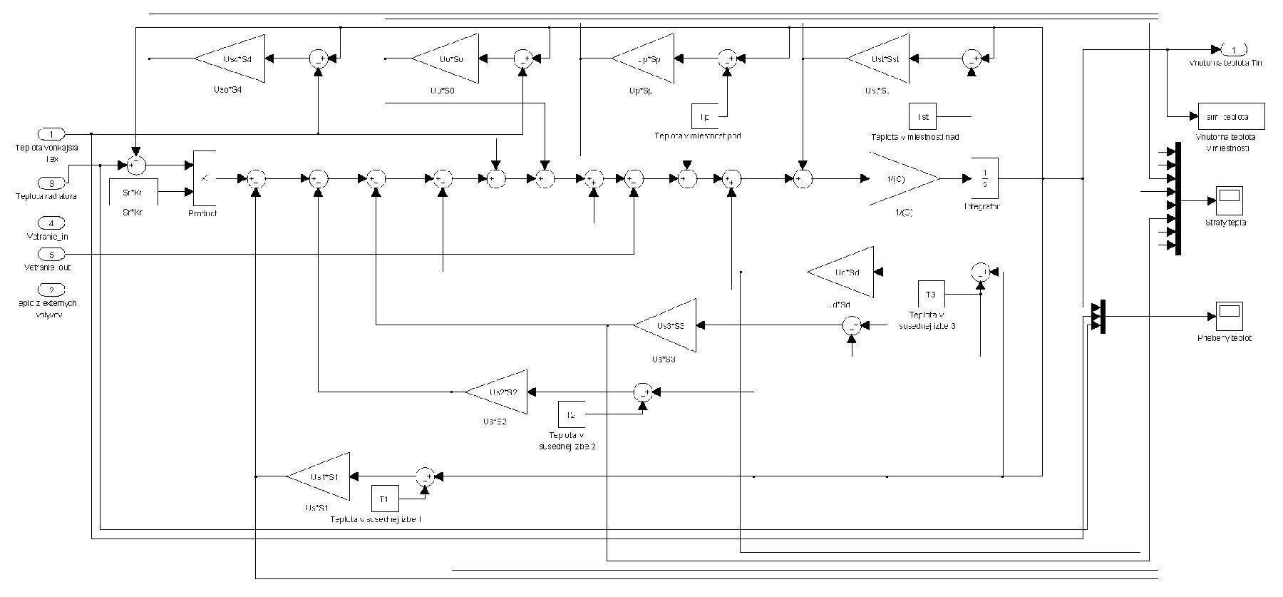 Obr 1 schema vykurovania