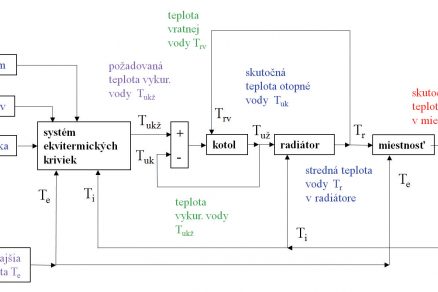 Obr 3 schema evitermika