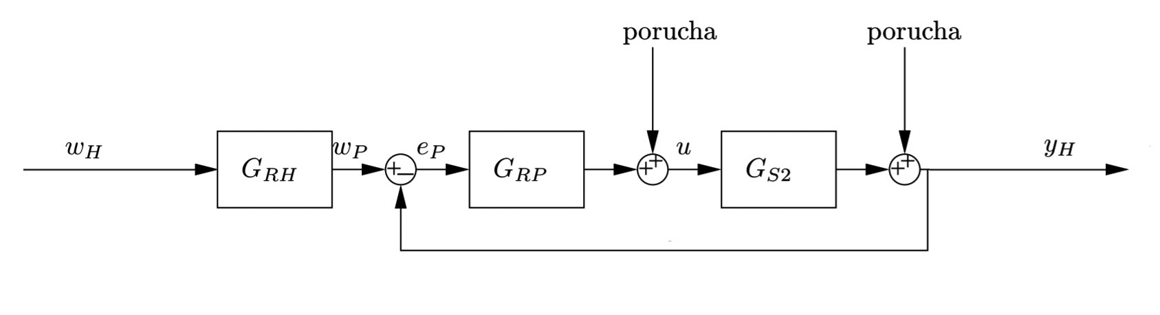 Obr. 4  Bloková schéma kaskádovej ekvitermnej regulácie s vnútornou spätnoväzbovou väzbou