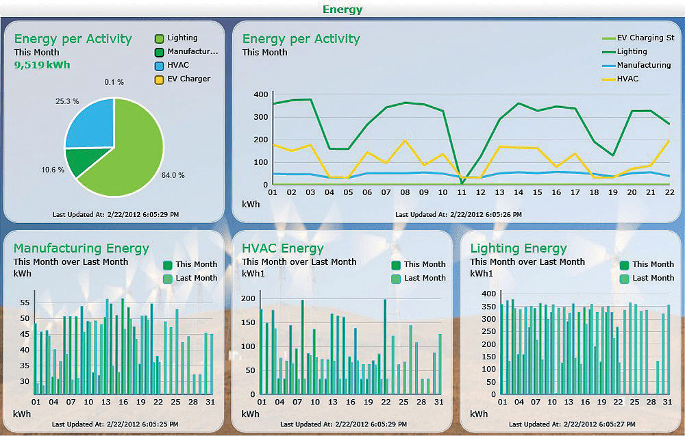 Monitoring2