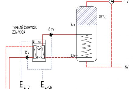 obr2