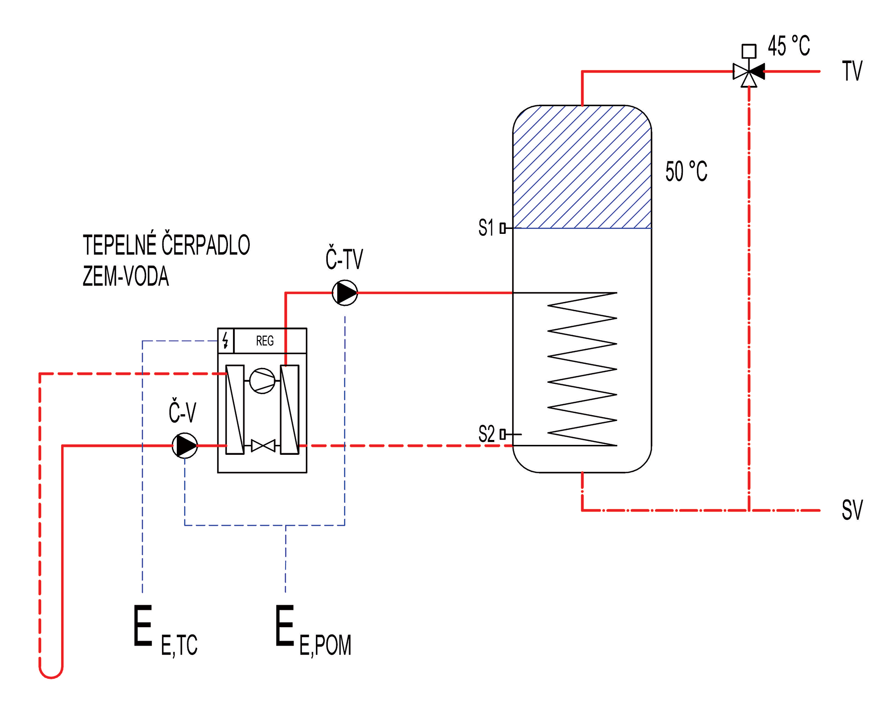 obr2