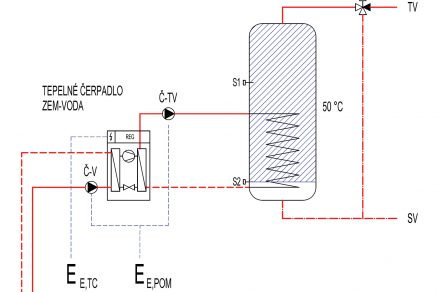 obr3