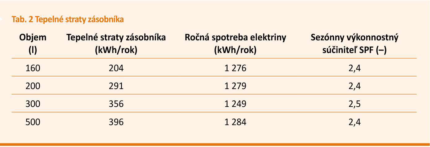 tabulka2