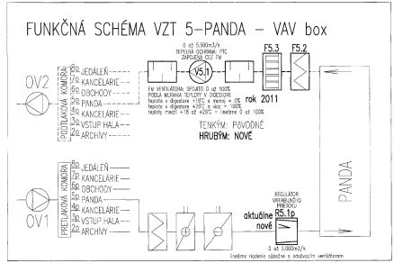 Obr 4 funkcna schema VZT 5  PANDA