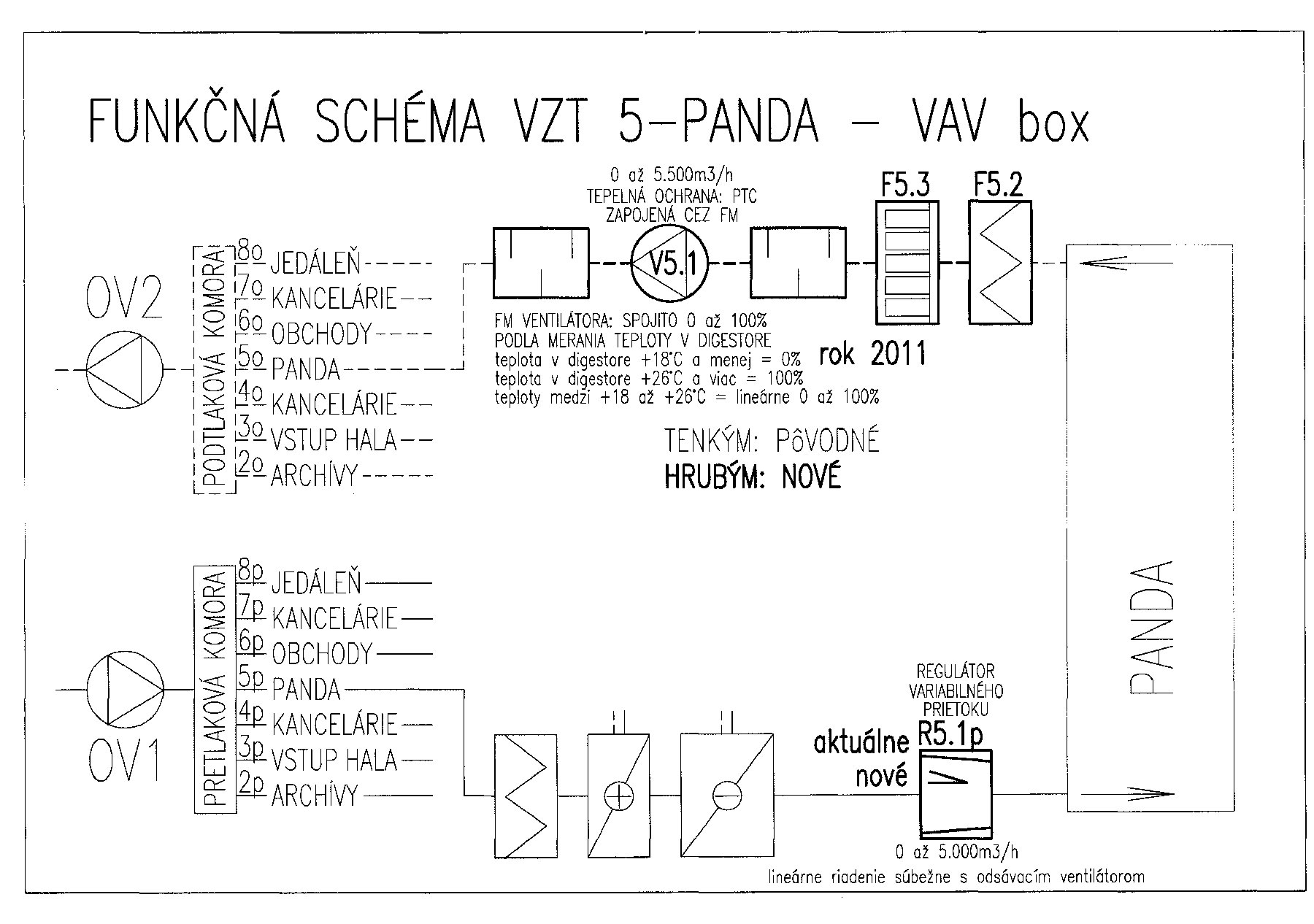 Obr 4 funkcna schema VZT 5  PANDA
