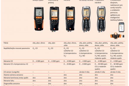 TESTO TZB1601 3