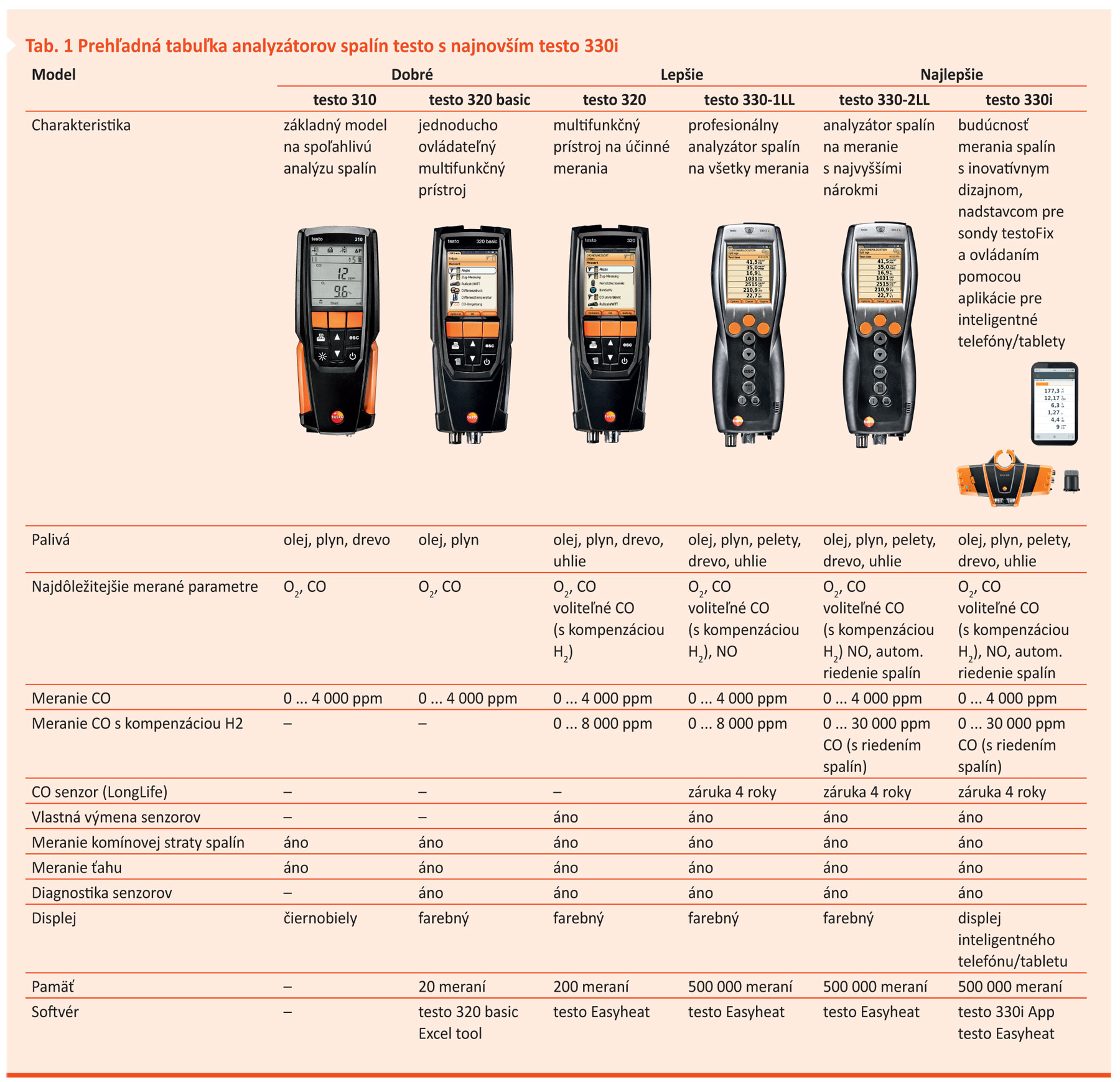  TESTO TZB1601 3