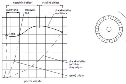 ventilator big image