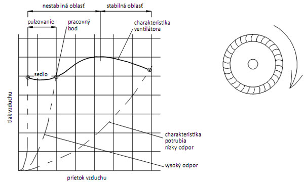 ventilator big image