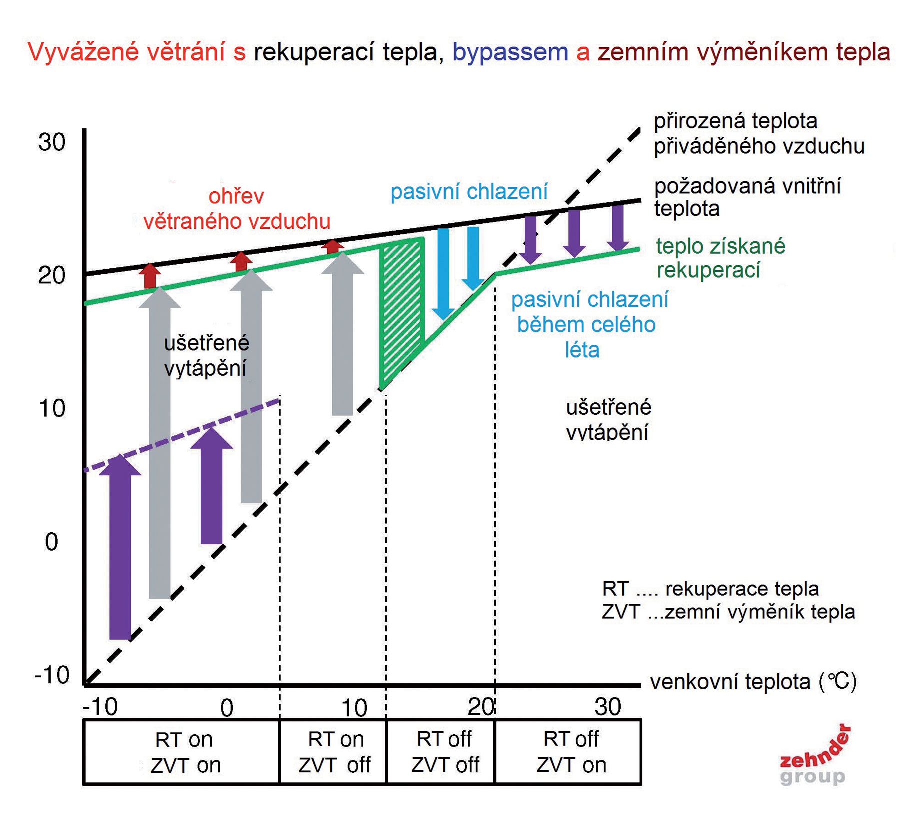 Obr 2  ZehnderCZ