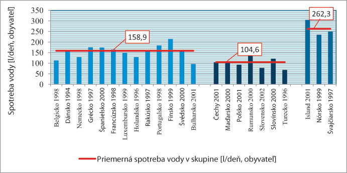 Obr. 4.  Súvislosť medzi podielom obyvateľov žijúcich v mikro- a drobných obciach a spotrebou vody v župách (Zdroj: Podľa údajov PAPP M. (1997) a KSH (Štatistický úrad) ed. Eördöghné M. M., 2012)