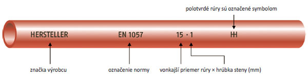 oznacenie big image