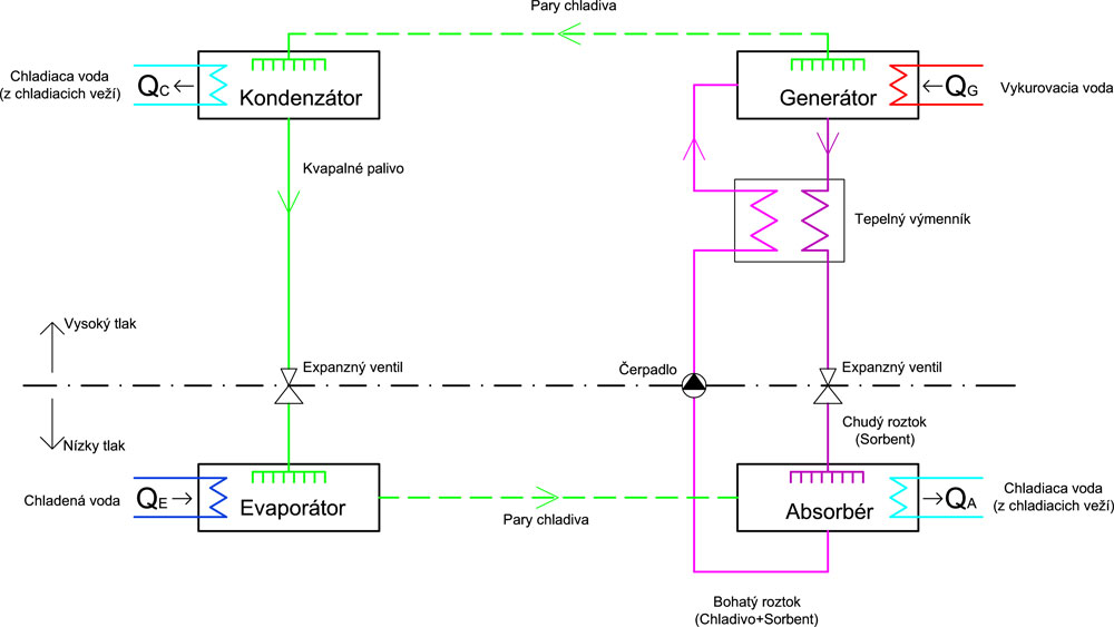 obr3 big image