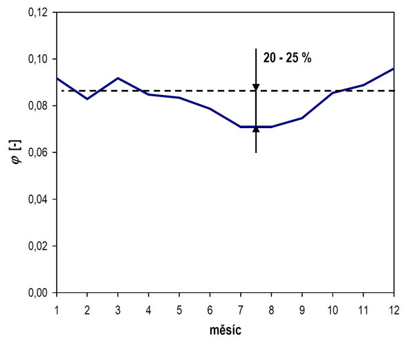 obr2 big image