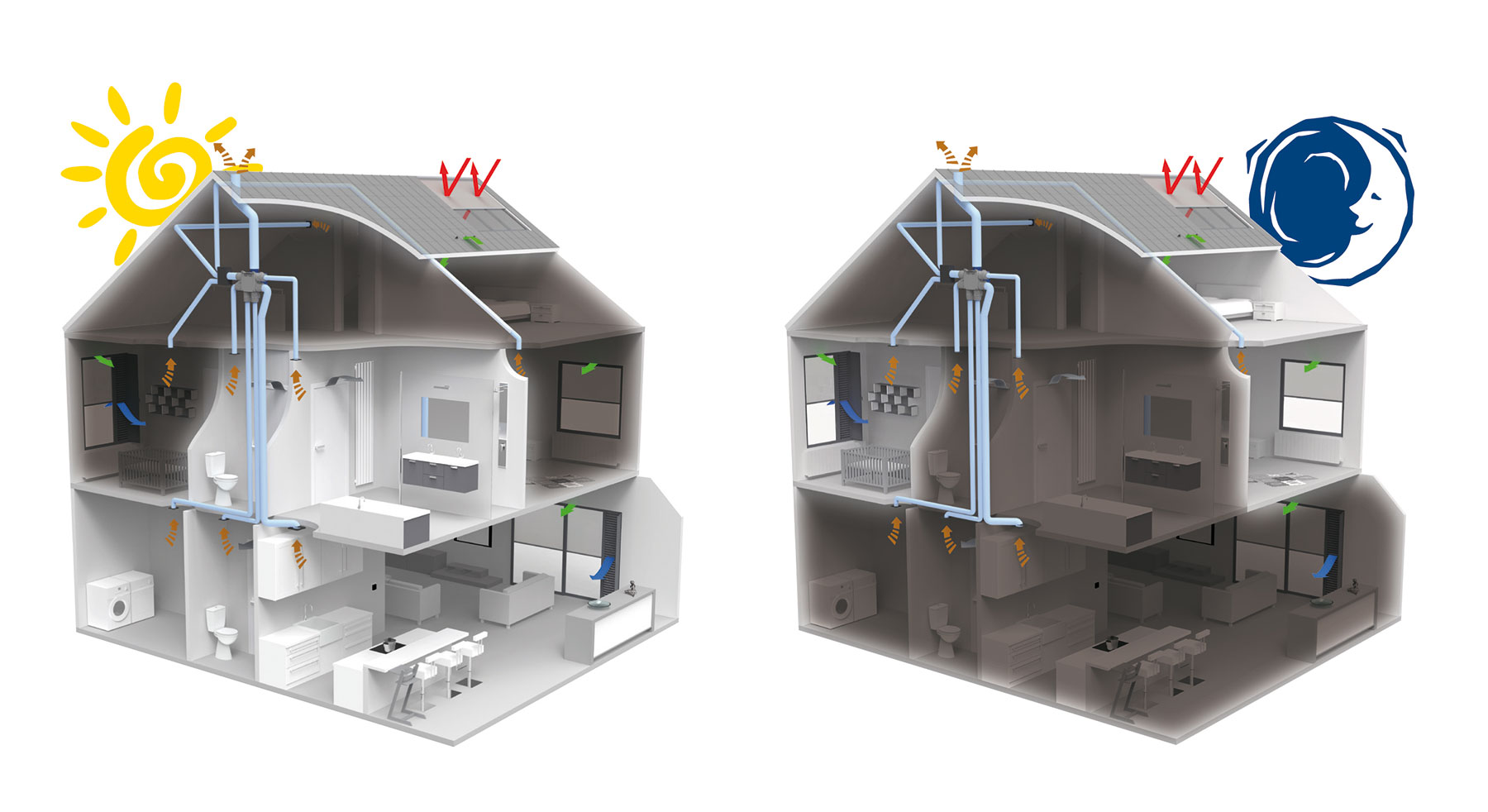 SmartZone riadena ventilacia cez den a v noci