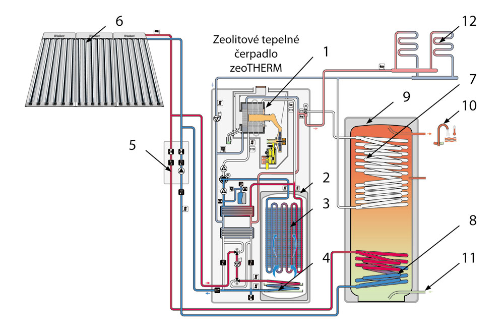 obr 2 funkcna schema big image