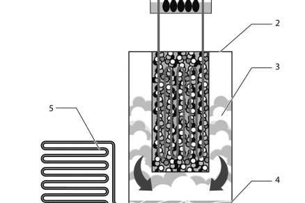 obr 3 faza desorpcie big image