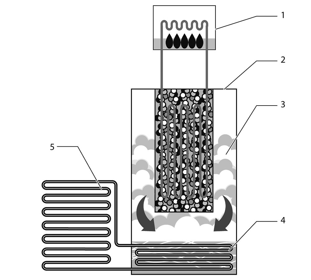 obr 3 faza desorpcie big image