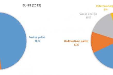 obr 2 zalozka energie