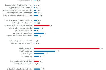 obr4 zalozka zhodnotenie 1